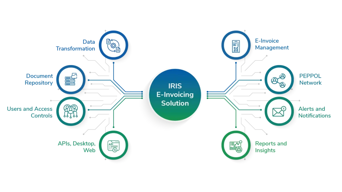 e-Invoice compliance